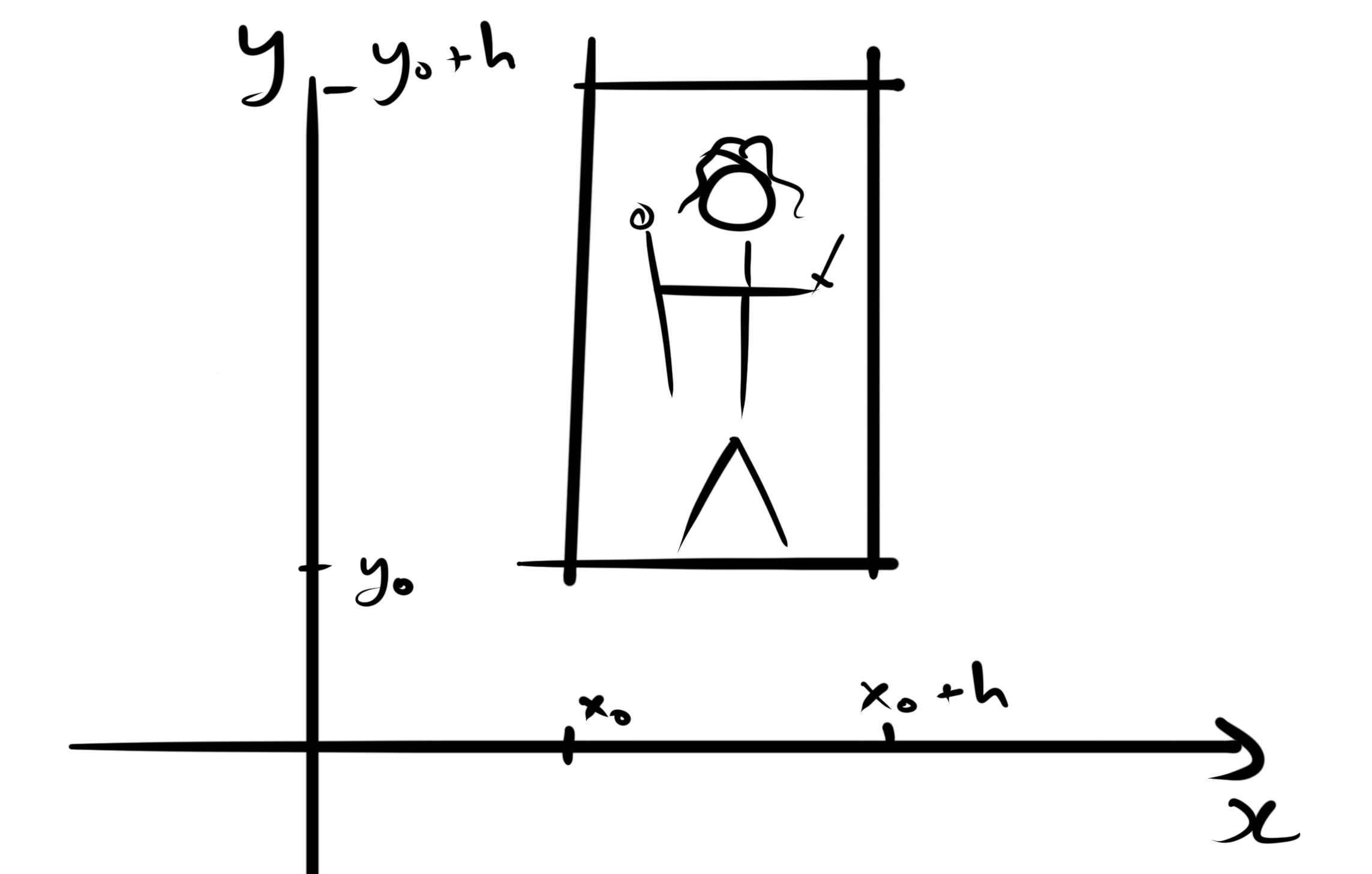 Axis-Aligned Bounding Box