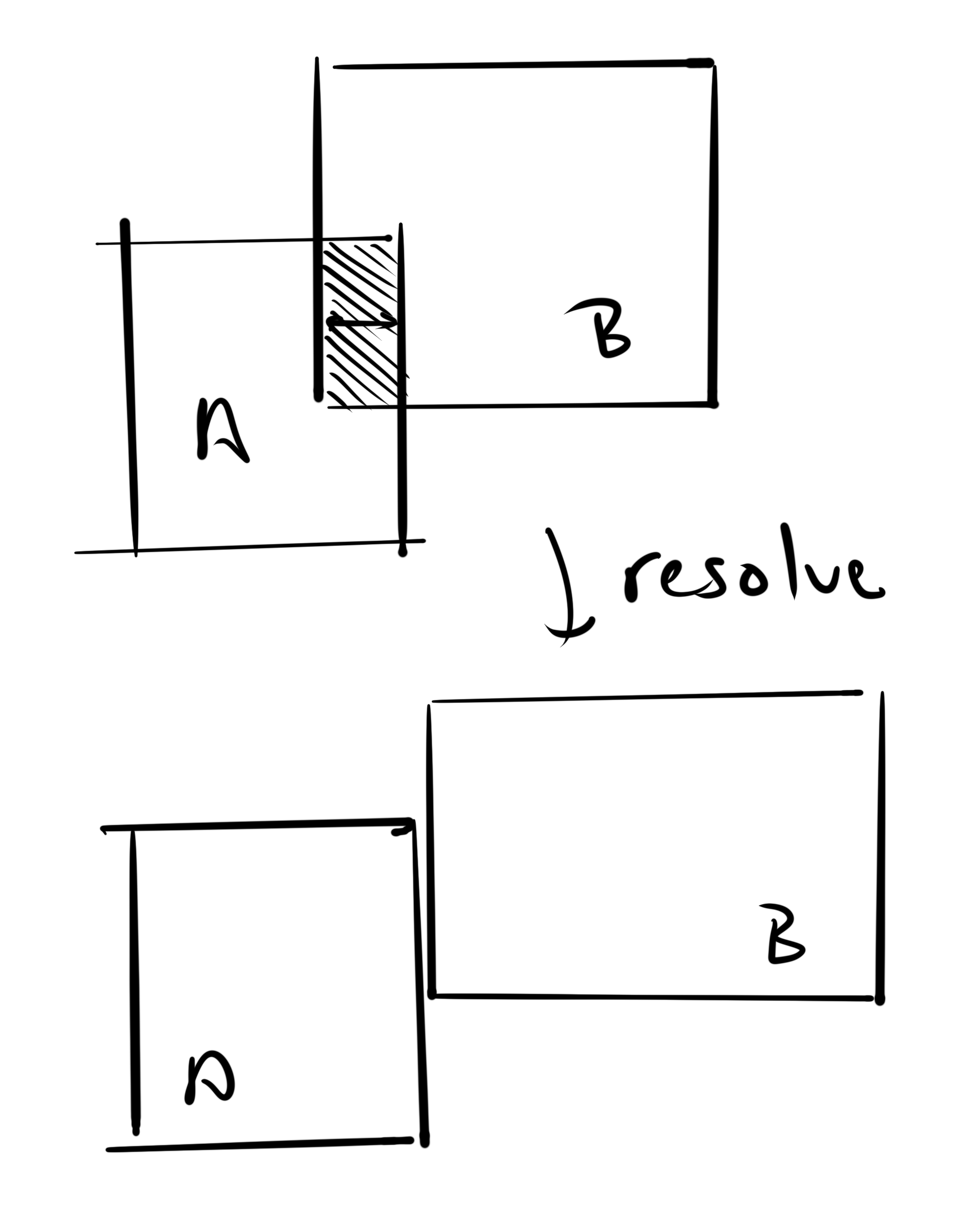 Example of resolving an overlap between two AABBs