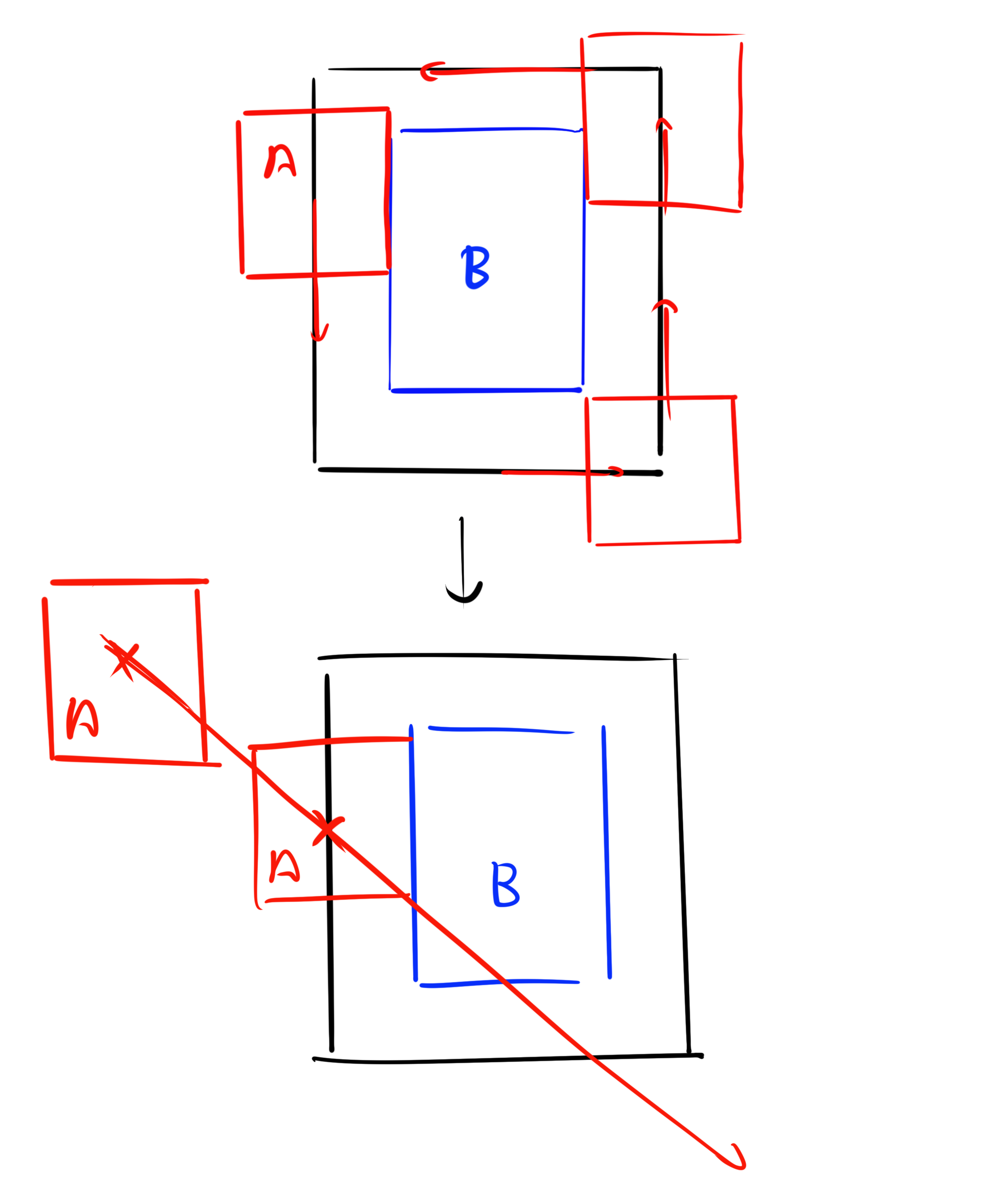 Diagram showing a boxcast via a raycast against an expanded AABB