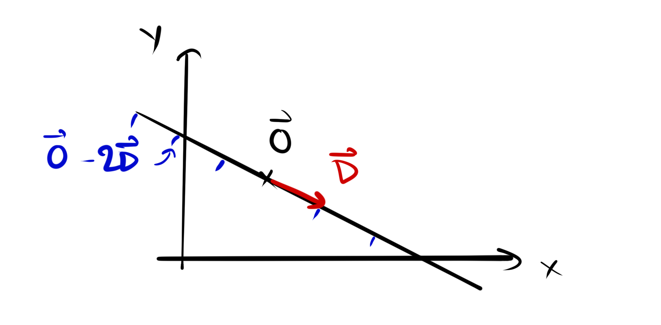 Diagram showing the definition of a Ray